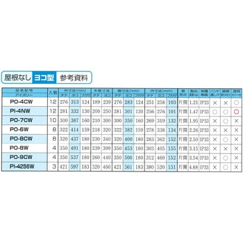 プラボックス屋根なし型 伊藤電気製作所