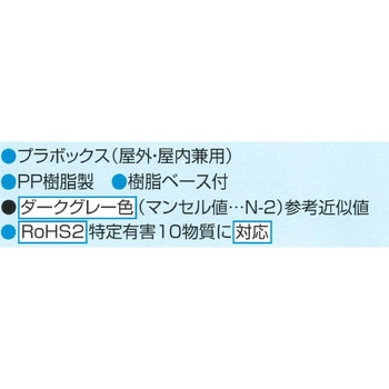 仮設用プラボックスPK型 伊藤電気製作所