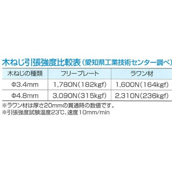 フリープレートBタイプ 伊藤電気製作所