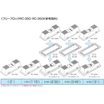 フリーブロック 伊藤電気製作所