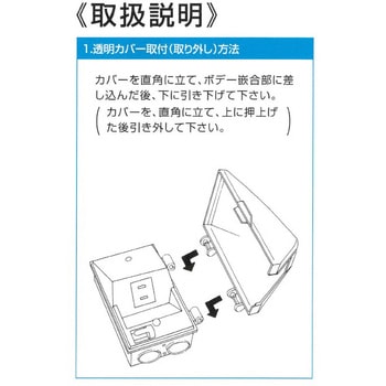 ファンシーボックス アース・コンセント付 伊藤電気製作所