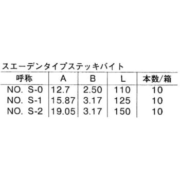 ステッキバイト スウェーデンタイプ - アッサブ