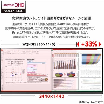 34WP85CN-B 34インチ 曲面型ウルトラワイド液晶ディスプレイ(3440x1440