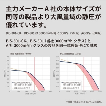 標準用送風機ビルトインシロッコファン FUJIOH(富士工業)