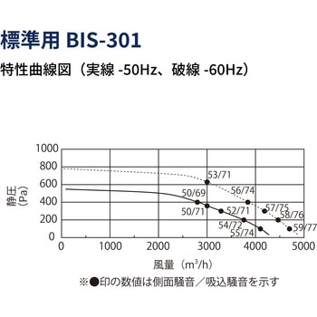 標準用送風機ビルトインシロッコファン FUJIOH(富士工業)