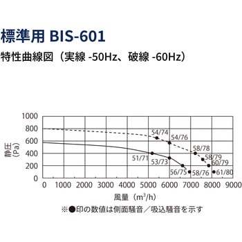 標準用送風機ビルトインシロッコファン FUJIOH(富士工業)