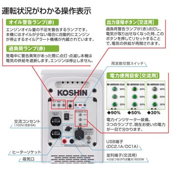 GV-9ig カセットガス専用インバーター発電機 0．9KVA 1台 工進 【通販