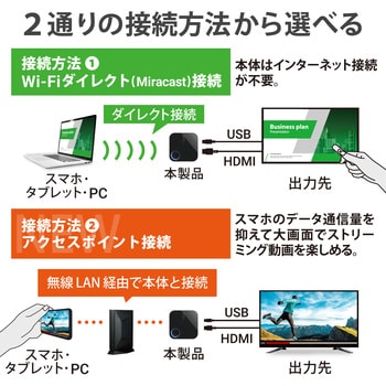 LDT-MRC03 Miracast ミラキャスト レシーバー ワイヤレスHDMI ミラーリング アクセスポイント 1個 エレコム 【通販モノタロウ】