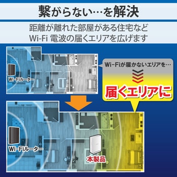 WTC-X3000GS-W WiFi 無線LAN 中継器 WiFi6 11ax.ac.n.a.g.b 2402 WTC-X3000GS-W WiFi 無線LAN 中継器 WiFi6 11ax.ac.n.a.g.b 2402