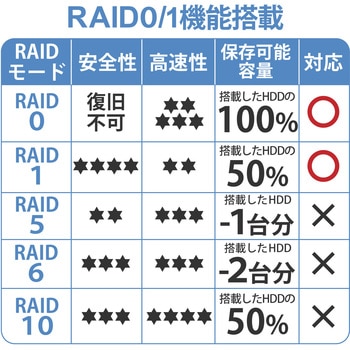 QNAP NAS 単体 メモリー 2GB QNAP