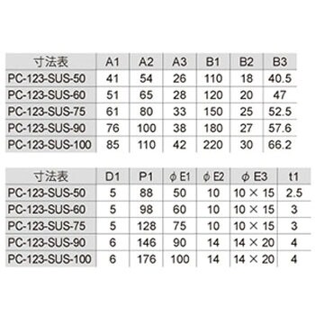 PC-123-SUS-75 ステンレス枠付MC防音重量戸車(R型) 1個 ジョー