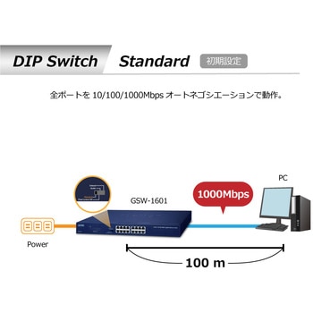 16ポート 10/100/1000BASE-T ギガビットイーサネットスイッチ PLANET Technology
