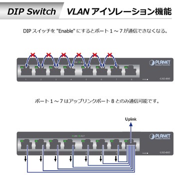 スイッチングハブ ギガビット 電源内蔵 メタル筐体 専用ACコード付 PLANET Technology