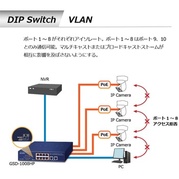 PoEスイッチングハブ ギガビット 10ポート 電源内蔵 メタル筐体 専用ACコード付 PLANET Technology