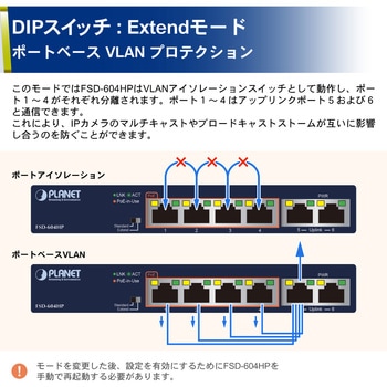 PoEスイッチングハブ 100BASE-TX 6ポート 電源内蔵 専用ACコード付 PLANET Technology