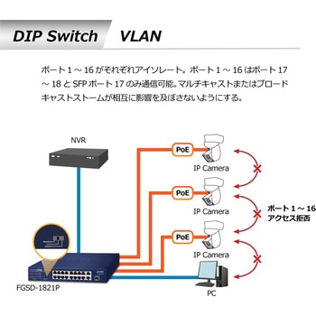 PoEスイッチングハブ 100BASE-TX ギガ2ポート SFP1ポート 電源内蔵 専用ACコード付 PLANET Technology