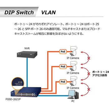 PoEスイッチングハブ 100BASE-TX ギガ2ポート SFP1ポート 電源内蔵 専用ACコード付 PLANET Technology