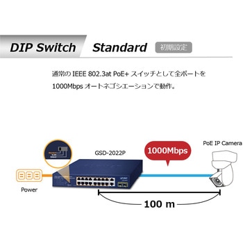 PoEスイッチングハブ ギガビット SFP2ポート 電源内蔵 専用ACコード付 PLANET Technology