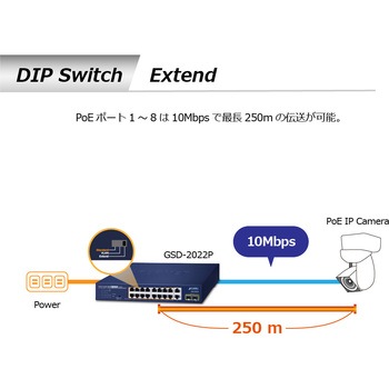 PoEスイッチングハブ ギガビット SFP2ポート 電源内蔵 専用ACコード付 PLANET Technology