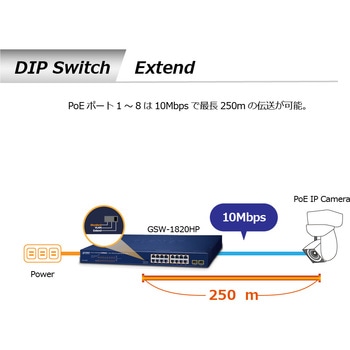 PoEスイッチングハブ ギガビット SFP2ポート 電源内蔵 専用ACコード付 PLANET Technology
