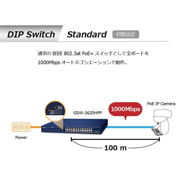 PoEスイッチングハブ ギガビット 24ポート SFP2ポート 電源内蔵 専用ACコード付 PLANET Technology
