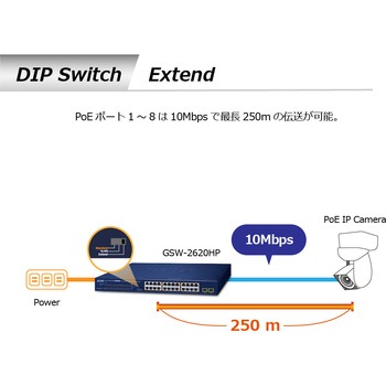 PoEスイッチングハブ ギガビット 24ポート SFP2ポート 電源内蔵 専用ACコード付 PLANET Technology