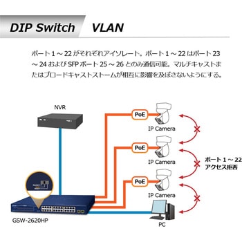 PoEスイッチングハブ ギガビット 24ポート SFP2ポート 電源内蔵 専用ACコード付 PLANET Technology