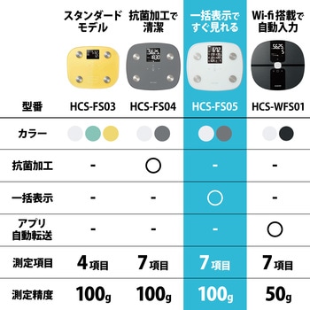 体重計 体組成計 ヘルスメーター デジタル 大画面 測定項目一覧表示 専用アプリで管理 乗るだけ測定 エレコム