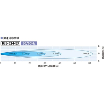 産業用送風機 BJE-624-E3 省エネモデル 鎌倉製作所