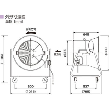 産業用送風機 BJE-626-E3 省エネモデル、低騒音形 鎌倉製作所