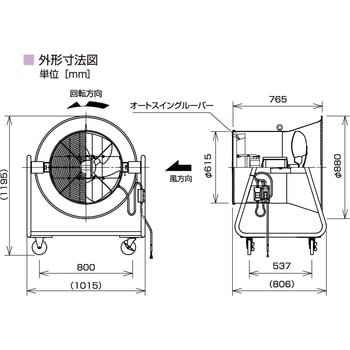 産業用送風機 BJES-624-E3 省エネモデル、オートスイングルーバー付 鎌倉製作所