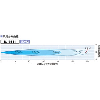 産業用送風機 BJ-6341 鎌倉製作所