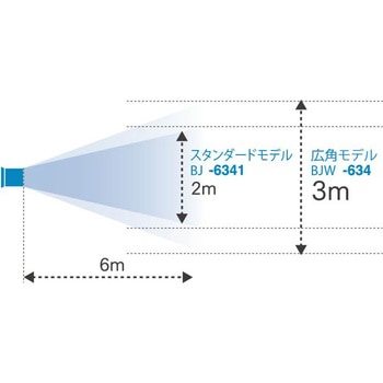 産業用送風機 BJW-634 広角モデル 鎌倉製作所