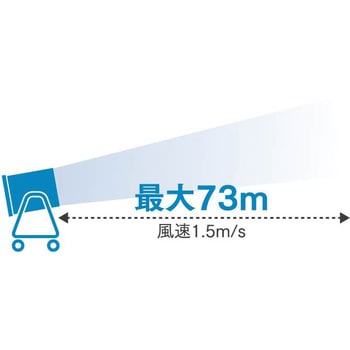 産業用送風機 BJ-8041 特大風量モデル 鎌倉製作所