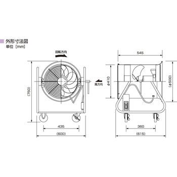 産業用送風機 BJ-4041 コンパクトモデル 鎌倉製作所