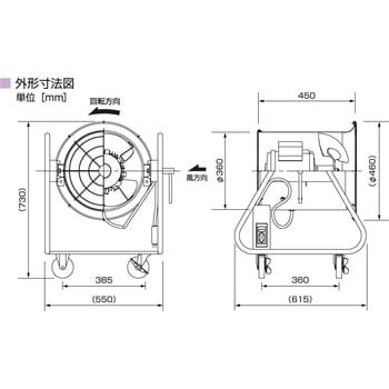 BJ-3521-E3 産業用送風機 BJ-3521-E3 高風速モデル 1台 鎌倉製作所