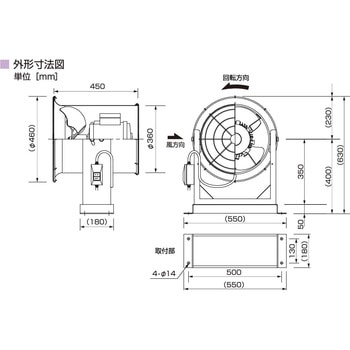 産業用送風機 BJK-3521-E3 高風速モデル、固定式 - 鎌倉製作所