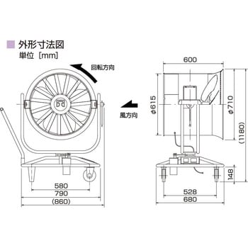産業用送風機 BJS-606-E3 スイングモデル、低騒音形 鎌倉製作所
