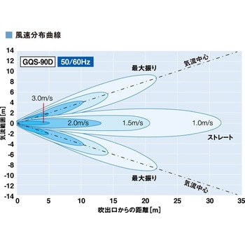 産業用送風機 GQS-90D オートスイングルーバー付 鎌倉製作所