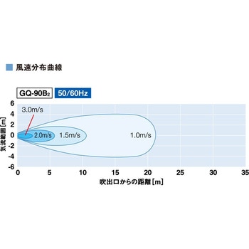 産業用送風機 GQ-90B2 ベルト式 鎌倉製作所