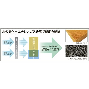 冷蔵庫用加湿機 GK-004TAU タンク式 鎌倉製作所