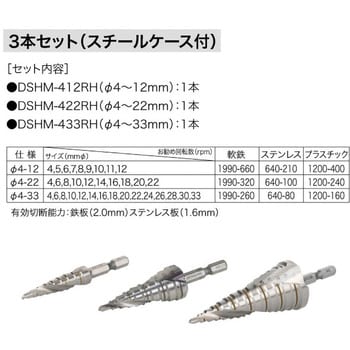 DSHM-3RH HQステップドリルセット(マーキング) ジェフコム(DENSAN