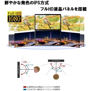 デュアル液晶モニター ITPROTECH