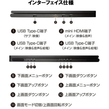 デュアル液晶モニター ITPROTECH