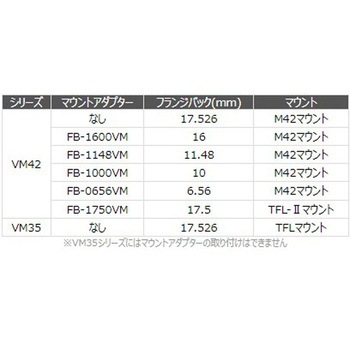 マウントアダプター(TFL-II) 興和オプトロニクス