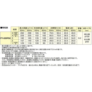 ゾーンフリーファン 連動タイプ 5室用 【受注品】 Panasonic(パナソニック)