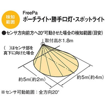 壁直付型LEDポーチライト FreePaお出迎え・点灯省エネ型 Panasonic(パナソニック)