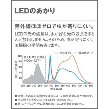 壁直付型LEDポーチライト FreePaお出迎え・点灯省エネ型 Panasonic(パナソニック)