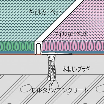 アルミ見切材 フロアーエッジFEA-5 ヤスダインテリアサプライ
