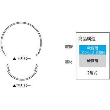 抗ウイルス手すりカバー本体 上下カバーセット ヤスダインテリアサプライ